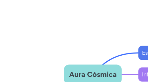 Mind Map: Aura Cósmica