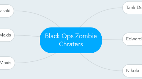 Mind Map: Black Ops Zombie Chraters