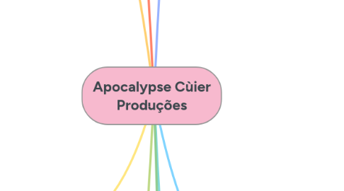 Mind Map: Apocalypse Cùier Produções