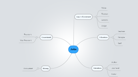 Mind Map: Jobs