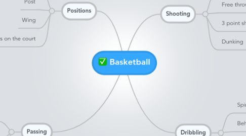 Mind Map: Basketball