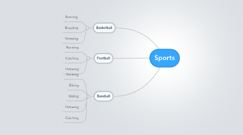 Mind Map: Sports