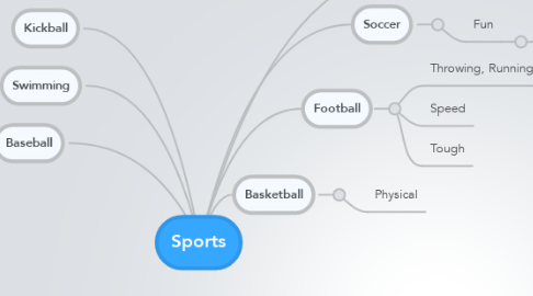 Mind Map: Sports