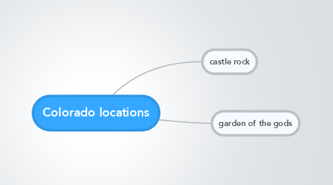 Mind Map: Colorado locations