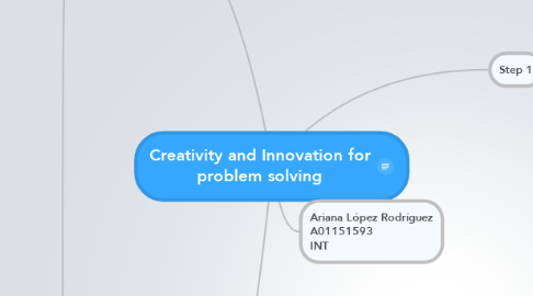 Mind Map: Creativity and Innovation for problem solving