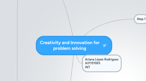 Mind Map: Creativity and Innovation for problem solving