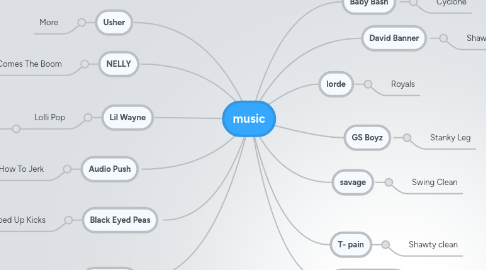 Mind Map: music