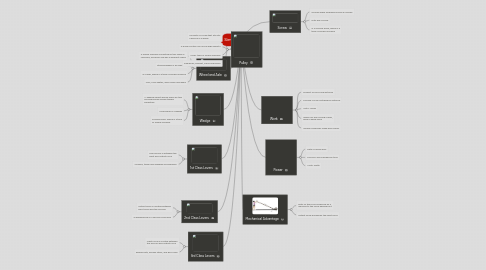 Mind Map: Simple Machines