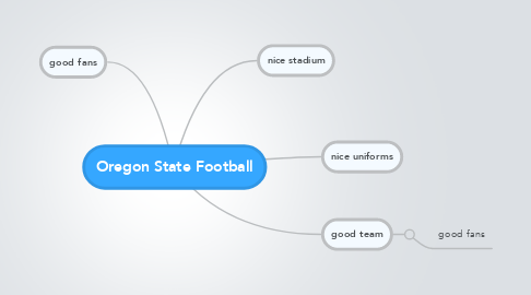 Mind Map: Oregon State Football