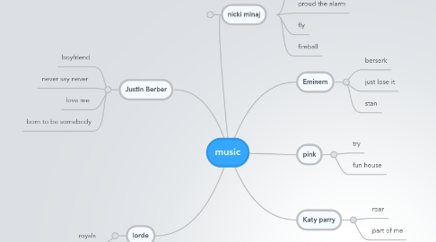 Mind Map: music