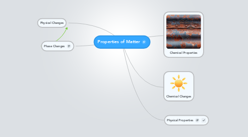 Mind Map: Properties of Matter