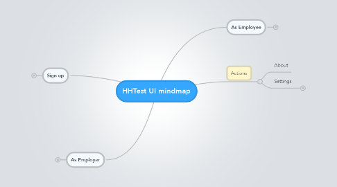 Mind Map: HHTest UI mindmap