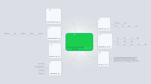 Mind Map: One Fish Two Fish Red Fish Blue Fish