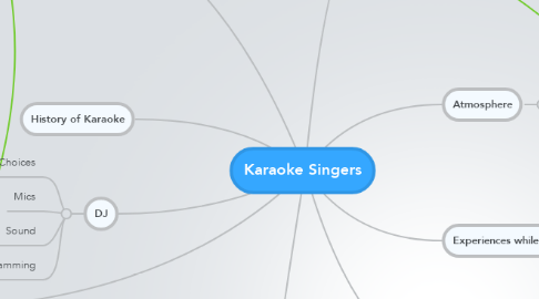 Mind Map: Karaoke Singers