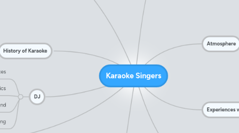 Mind Map: Karaoke Singers