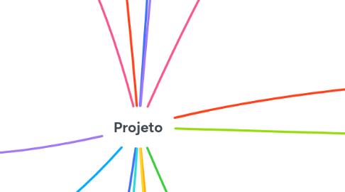 Mind Map: Projeto