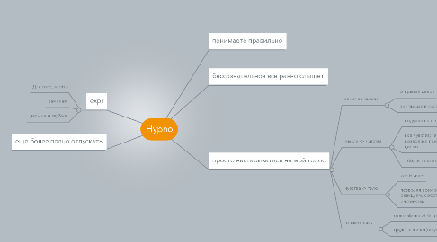 Mind Map: Hypno