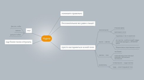 Mind Map: Hypno