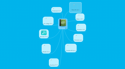 Mind Map: APPs creativas