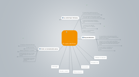 Mind Map: El vuelo del fénix.