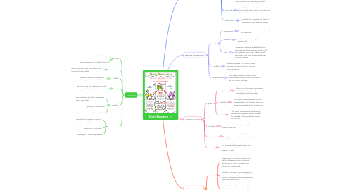 Mind Map: Story Structure