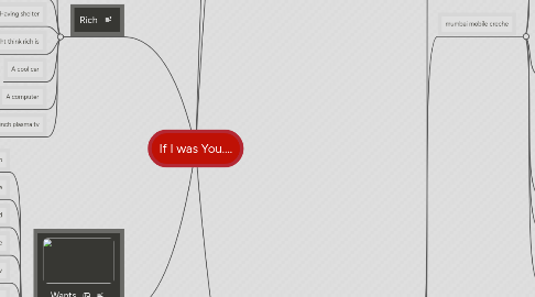 Mind Map: If I was You....