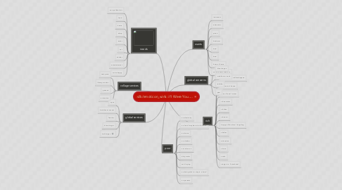 Mind Map: if I Were You.....