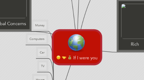 Mind Map: If I were you