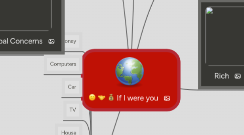 Mind Map: If I were you