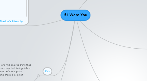 Mind Map: If I Were You