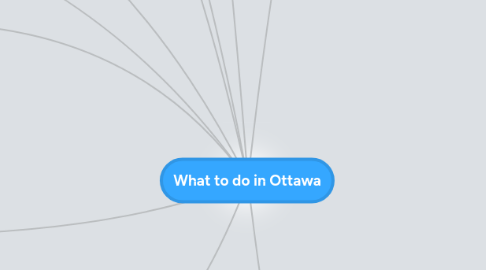 Mind Map: What to do in Ottawa