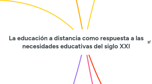 Mind Map: La educación a distancia como respuesta a las necesidades educativas del siglo XXI