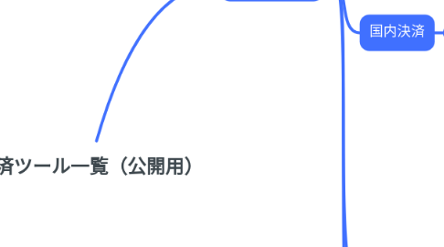 Mind Map: 決済ツール一覧(公開用)