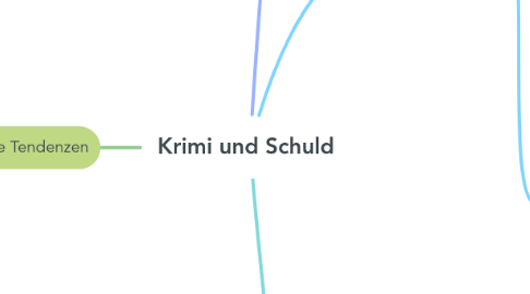 Mind Map: Krimi und Schuld