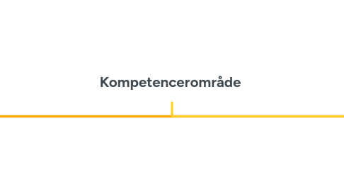 Mind Map: Kompetencerområde