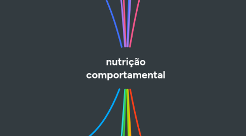 Mind Map: nutrição comportamental