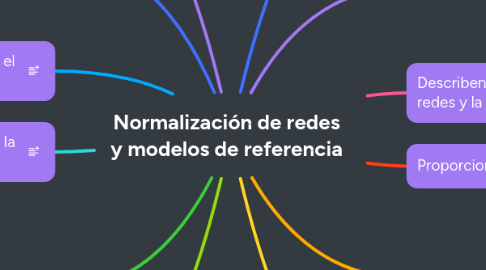 Mind Map: Normalización de redes y modelos de referencia