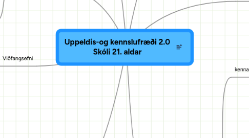 Mind Map: Uppeldis-og kennslufræði 2.0 Skóli 21. aldar