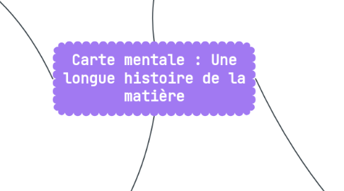 Mind Map: Carte mentale : Une longue histoire de la matière