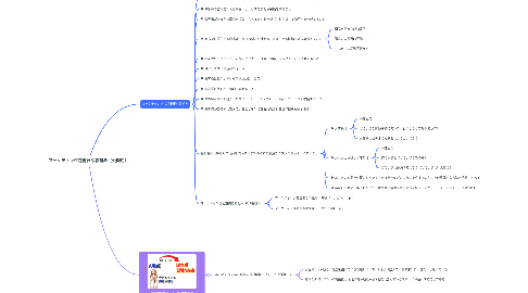 Mind Map: マーケティング超重要な骨組み(公開用)
