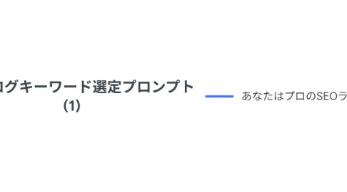 Mind Map: 特化ブログキーワード選定プロンプト (1)
