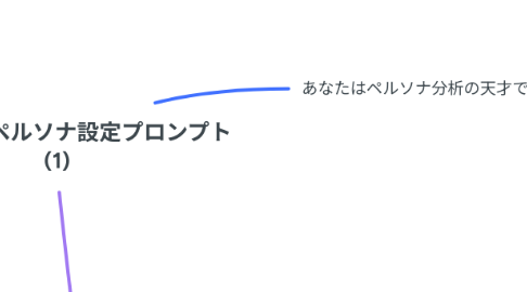 Mind Map: 特化ブログペルソナ設定プロンプト (1)