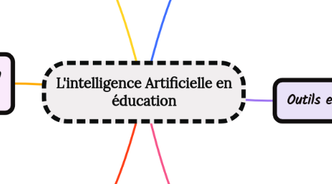 Mind Map: L'intelligence Artificielle en éducation
