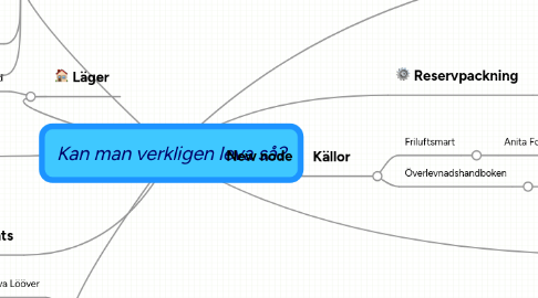 Mind Map: Kan man verkligen leva så?