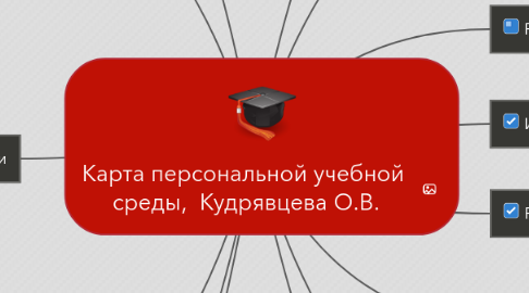 Mind Map: Карта персональной учебной среды, Кудрявцева О.В.