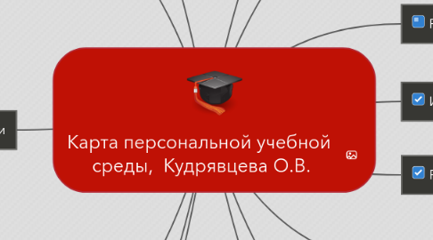 Mind Map: Карта персональной учебной  среды,  Кудрявцева О.В.