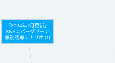 Mind Map: 「2024年7月更新」 SNSエバーグリーン 個別誘導シナリオ (1)