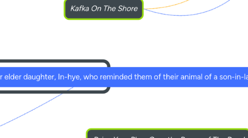 Mind Map: Literature of Global Experience