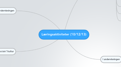 Mind Map: Læringsaktiviteter (10/12/13)