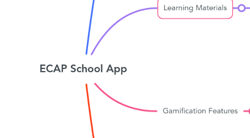 Mind Map: ECAP School App